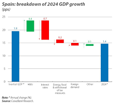 Brexit: Después de la salida el final apenas comienza